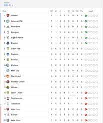View premier league scores, results & season archives, along with other competitions involving premier league clubs, on the official website of the cookies on premierleague.com. Premier League Table Latest Standings With Tottenham Everton Leicester In Action Football Sport Express Co Uk