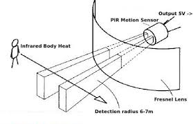 A motion detector is an electrical device that utilizes a sensor to detect nearby motion. Arduino Lesson Pir Motion Sensor Osoyoo Com