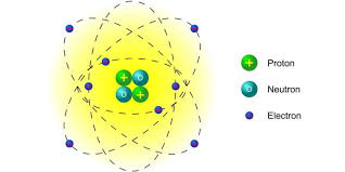  la evolución de los modelos físicos del átomo se vio impulsada por los datos experimentales. Modelo Atomico De Rutherford Concepto Y Experimento