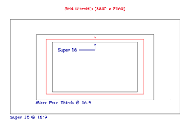 aspect ratios chart small filmmaker magazine