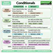 Check spelling or type a new query. Review B2 English Quizizz