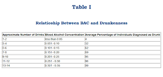 Blood Alcohol Level Conversion Related Keywords