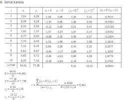 Contoh soal distribusi binomial dan pembahasannya. Soal Ujian Ut Pgsd Pema4210 Statistika Pendidikan Disertai Kunci Jawaban
