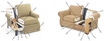 What Is The Quality Of Craftmaster Furniture