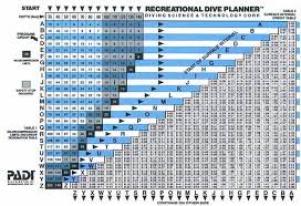 Reading Dive Tables Diving Dive Computers Scuba