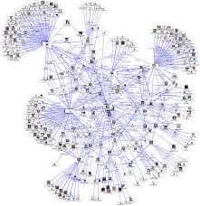 C Social Network Directed Graph Library For Net Stack