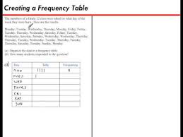 Tally Charts And Frequency Tables Examples Songs Videos