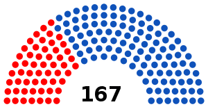2015 Venezuelan Parliamentary Election Wikipedia