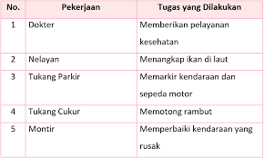 Jawaban tema 7 kelas 3 halaman 87. Kunci Jawaban Halaman 76 77 79 81 Tema 7 Kelas 3 Di 2021 Buku Belajar Buku Pelajaran