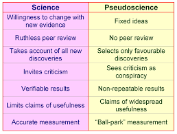A Great Comparison Of Science And Pseudoscience Aka Medicine Vs Alternative Medicine Science Scientific Method Evolutionary Psychology