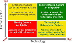 The Evolution Of Health Safety And Environment Related Competencies In Italy From Hse Technicians To Hse Professionals And Eventually To Hse Managers Sciencedirect