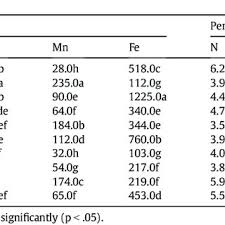 Image result for Limeum sulcatum