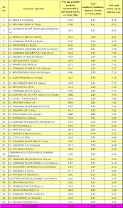 Controlul calitatii balastului sau a balastului amestec optimal. Suprima Activ Bretele Metru Cub Mc Ilaria Ro