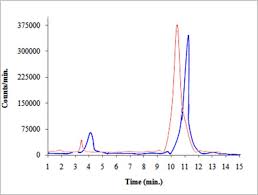 We chose optimalized energy window 123 99 determination of tc in evaporator concentrates 405. Journal Of Glycomics And Metabolism Open Access Pub