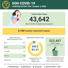 Add bulletin to one of your lists below, or create a new one. Doh Covid 19 Bulletin 204 Department Of Health Website