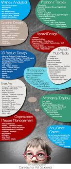 Decorative painting jobs near you dallas, tx. 150 Art Careers The Ultimate List