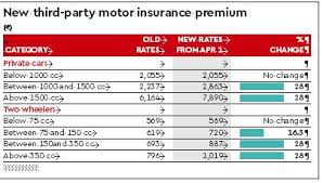 motor insurance irdai has hiked premium for vehicles above