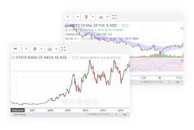 fyers markets fyers free investment zone