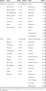 Cost Of Living Index For 50 States And District Of Columbia