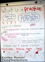 Fraction Anchor Chart Freebie And Hands On Fractions Young