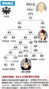 要拡散 源氏 は渡来人 日本人 平氏 を滅ぼし日本を乗っ取る為に結成された武士集団 世界の真実や報道されないニュースを探る 地球なんでも鑑定団 家系図 系図 歴史