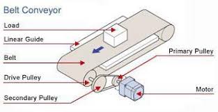 belt conveyor sizing tool