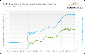 Gold And Quantitative Easing Sunshine Profits