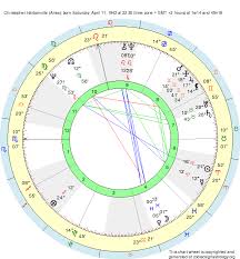 Birth Chart Christopher Harbonville Aries Zodiac Sign