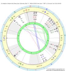 birth chart christopher harbonville aries zodiac sign