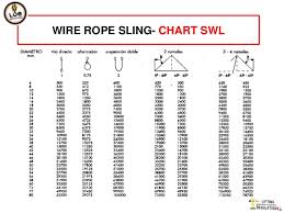 Wire Rope Sling Load Chart Pdf Wire Rope Sling Swl Chart