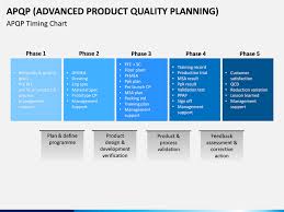 Advanced Product Quality Planning Apqp Model