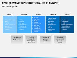 advanced product quality planning apqp model