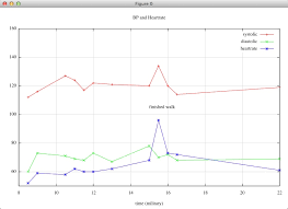 A Large Collection Of Gnuplot Examples Alvinalexander Com