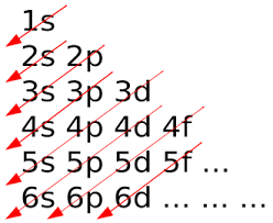 List Of Chemistry Mnemonics Wikipedia