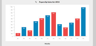 Solidgraphs Css3 Responsive Bar Graphs