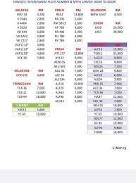 Full range of malaysia unique number plate. Promotion All Price Can Nego Plate Number Sarkar Jpj Facebook