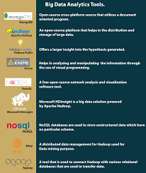 Big Data Analytics And Some Important Analytics Tools Big Data Analytics Data Analytics Data Analytics Tools
