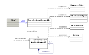 pin on java j2ee design patterns