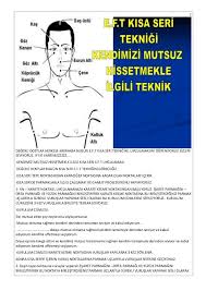 E F T Akademi Duygusal Ozgurlesme Teknikleri 1 Asama Egitimi Eft Kisa Health Fitness