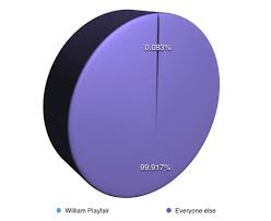 Pie Charts Of The Life Of The Londoner Who Invented Pie