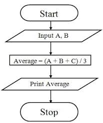 Stam 102 Lecture 14