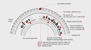 gt radial certified professional designed for tire dealers and