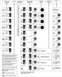 Jaguar Spark Plug Chart By Jagmania Australia Jagmania