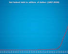 Canadian “Debt Clock” – IEDM/MEI
