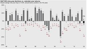 Jan 29, 2021 · key takeaways analysts and traders can calculate the historical volatility of a stock using the microsoft excel spreadsheet tool. Stock Market Volatility What It Is How It S Measured And How To Manage It