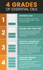 From Ancient Health Secret To Modern Health Marvel Dr Axe Essential Oils Aromatherapy Essential Oils Essential Oils Guide