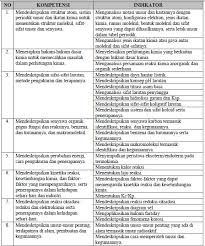 Check spelling or type a new query. Kisi Kisi Soal Ujian Nasional Un Dari Tahun Ke Tahun Sebuah Perbandingan Blog Urip Guru Kimia