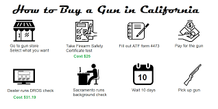 Buying Guns In Ca - California Carry