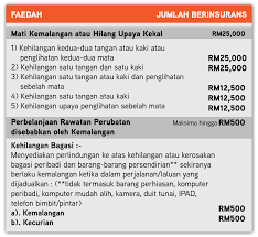 Ketahui kadar kos renew roadtax dan juga premium kenderaan mengikut cc cukai jalan adalah untuk membayar dan membolehkan anda memandu kenderaan anda di jalan raya. Tbs Perlindungan Insurans Penumpang T P I P