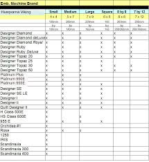 Husqvarna Embroidery Hoop Shield Size Chart Sew Concept